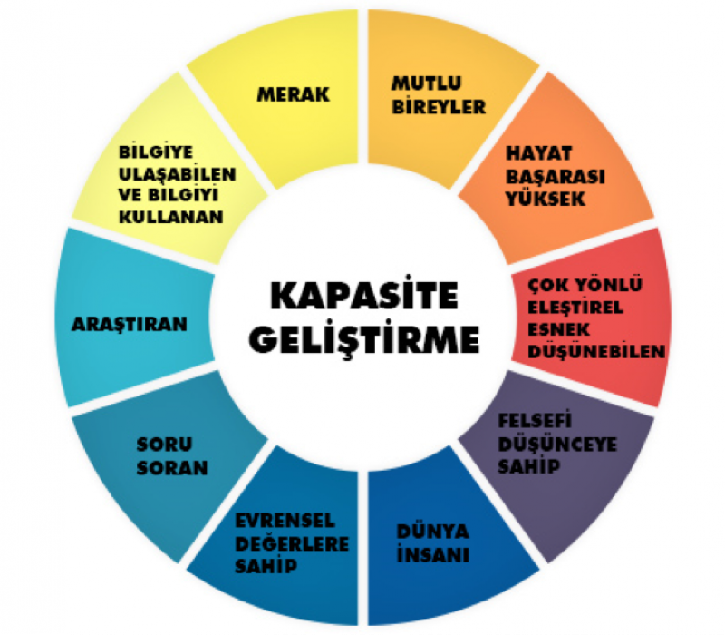 kapasite-gelistiem-programi kapasite-gelistiem-programi